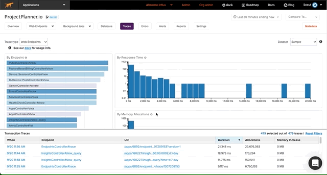 Scoup Application Monitoring Tool Visualization