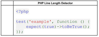 How to Check If You Are Using the PHP Line Length Best Practices